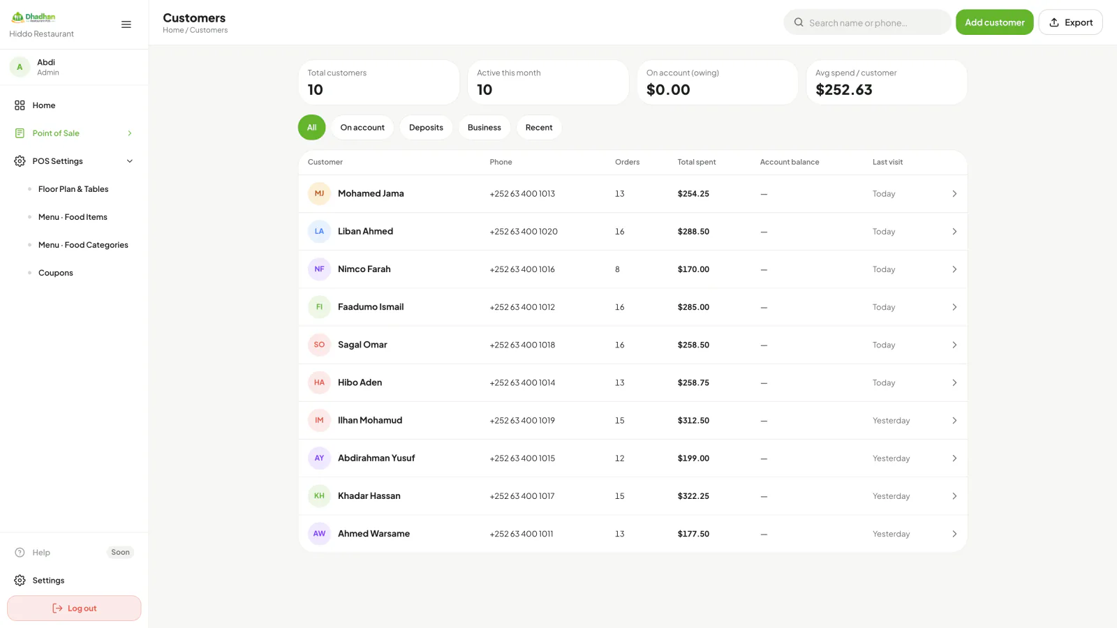 Customer list with Somali names, +252 phone numbers, order counts and total spend